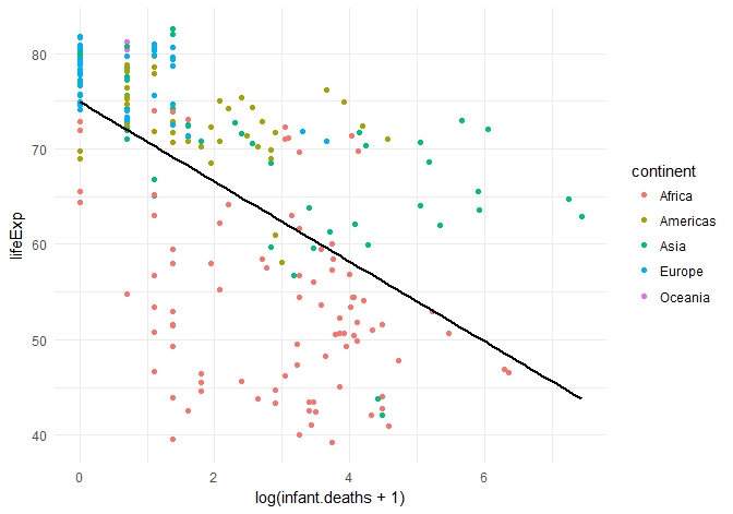 Assumption Checking For Multiple Linear Regression - R Tutorial (Part 1)