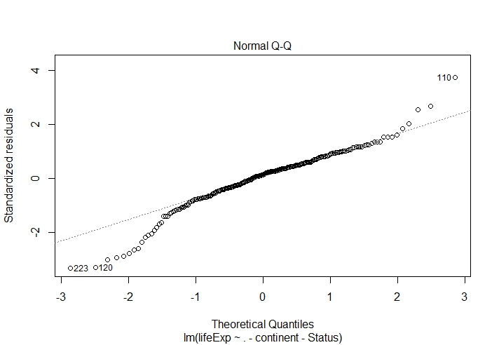 how to check for linearity in multiple regression