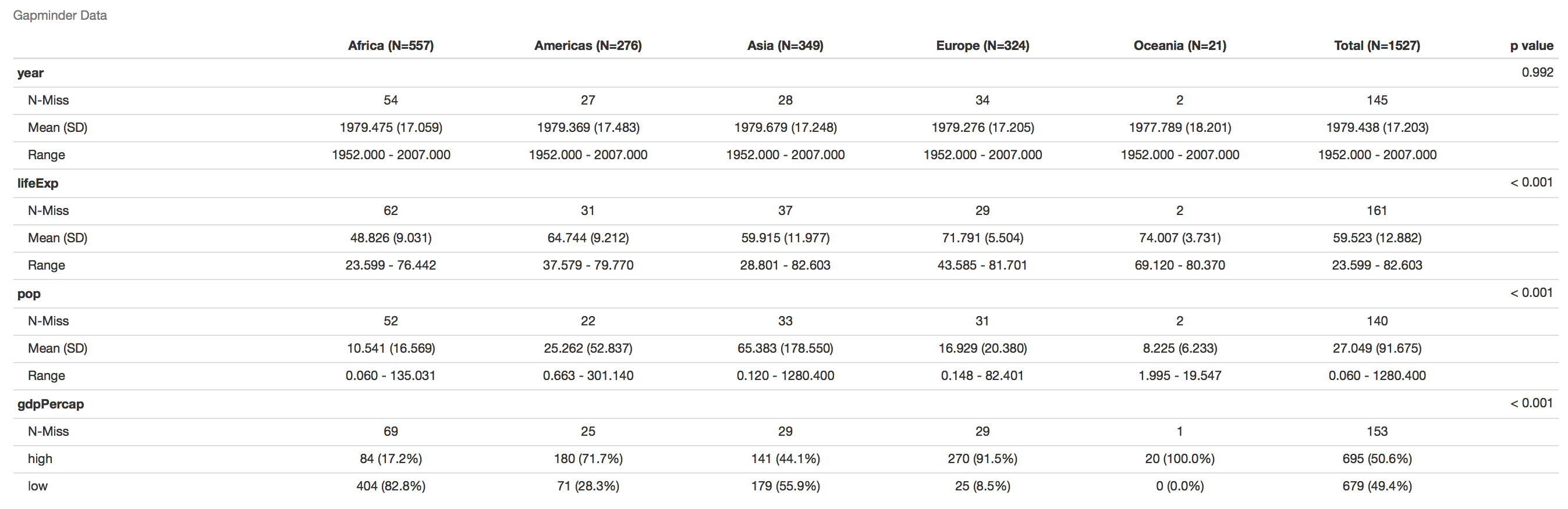 how-to-easily-create-descriptive-summary-statistics-tables-in-r-studio