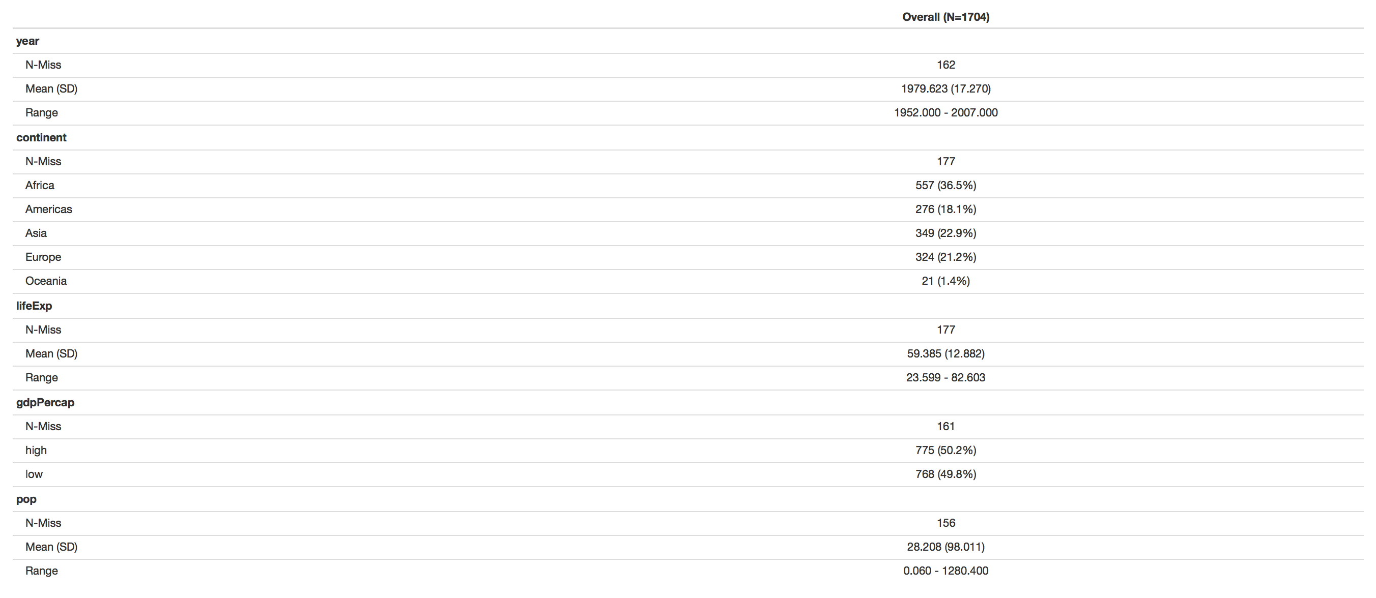 how-to-easily-create-descriptive-summary-statistics-tables-in-r-studio