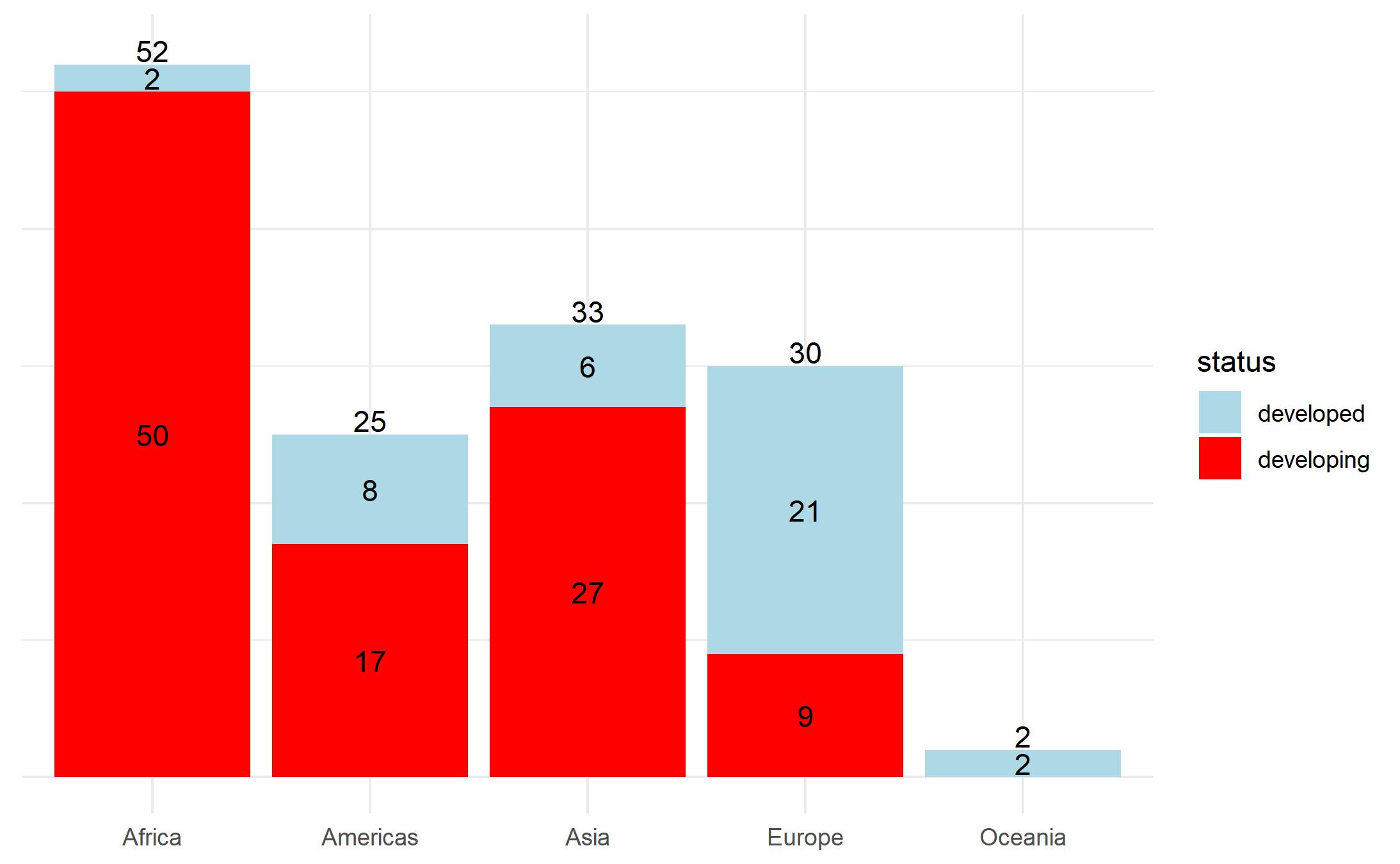 R Geom Text With Two Labels In Ggplot Graph Stack Overflow Vrogue