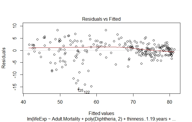 Multiple Linear Regression Model Building – R Tutorial (Part 2)