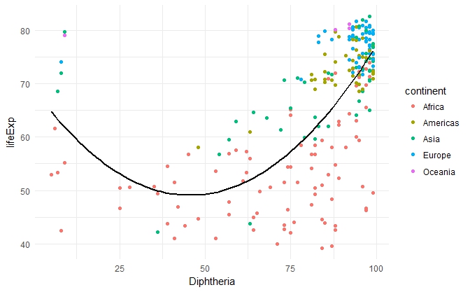 Assumption Checking For Multiple Linear Regression – R Tutorial (Part 1)