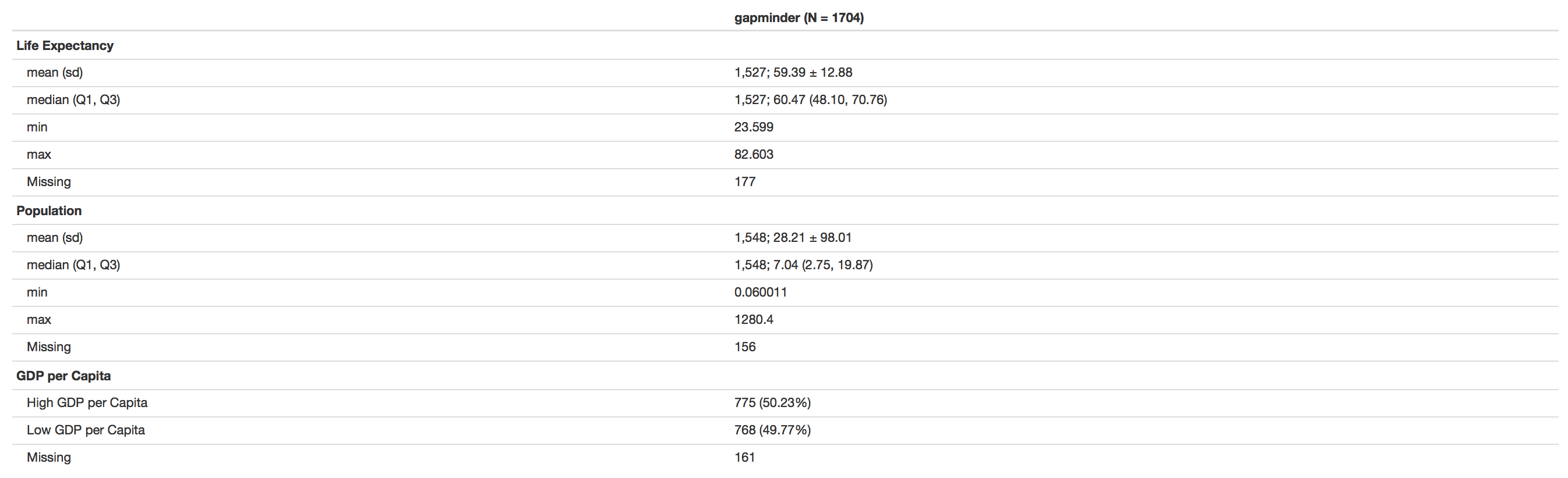 rstudio descriptive statistics