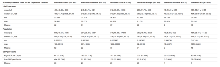 rstudio summary statistics