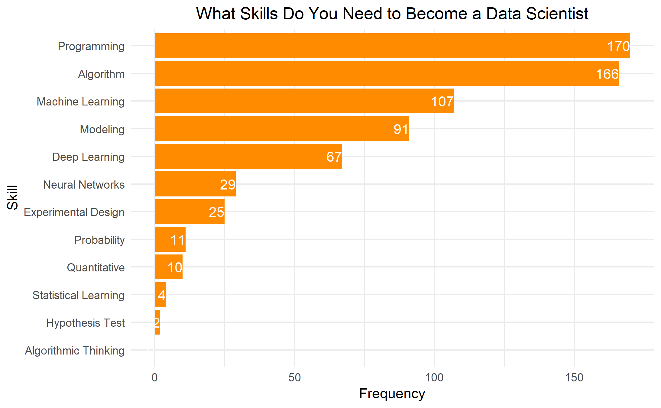 technical-skill-png