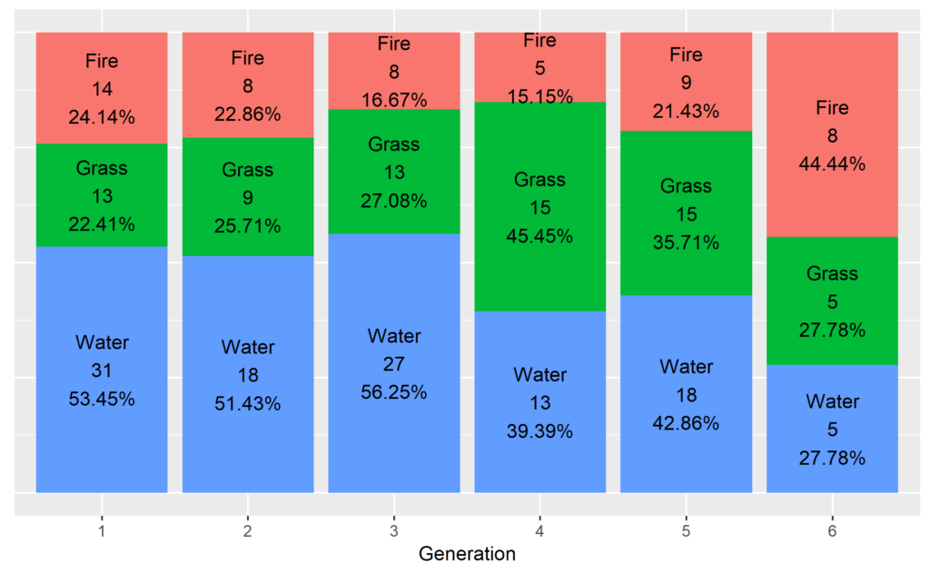 my-most-favourite-ggplot-plot-powerful-bar-plot-for-presentations