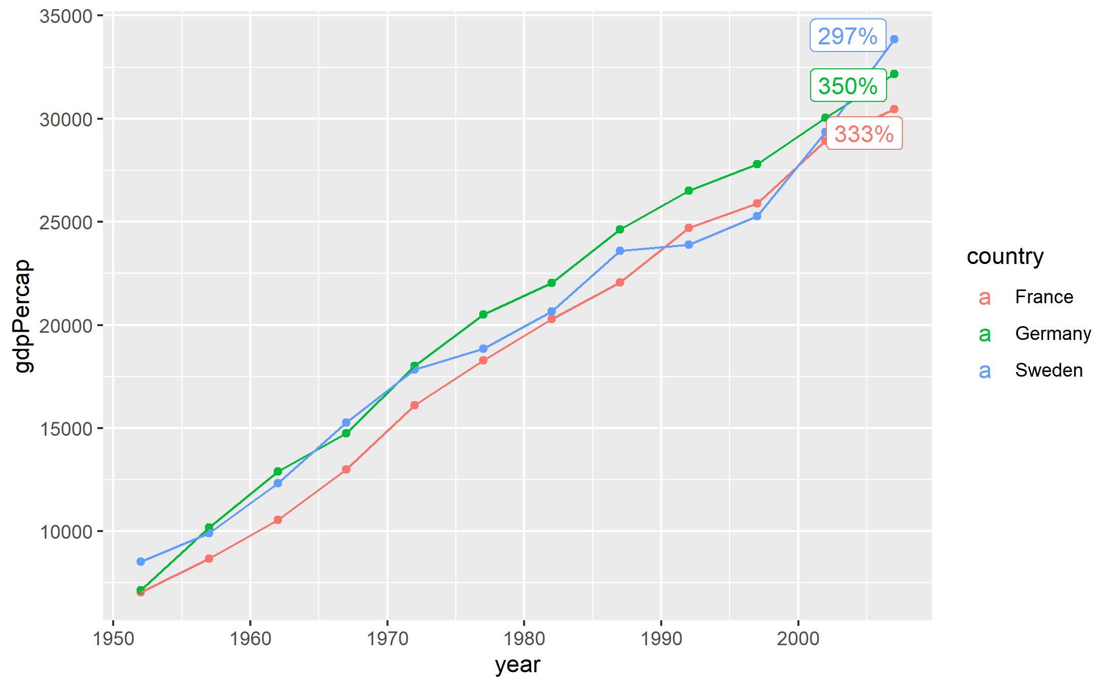 How to Selectively Place Text in ggplots with geom_text()